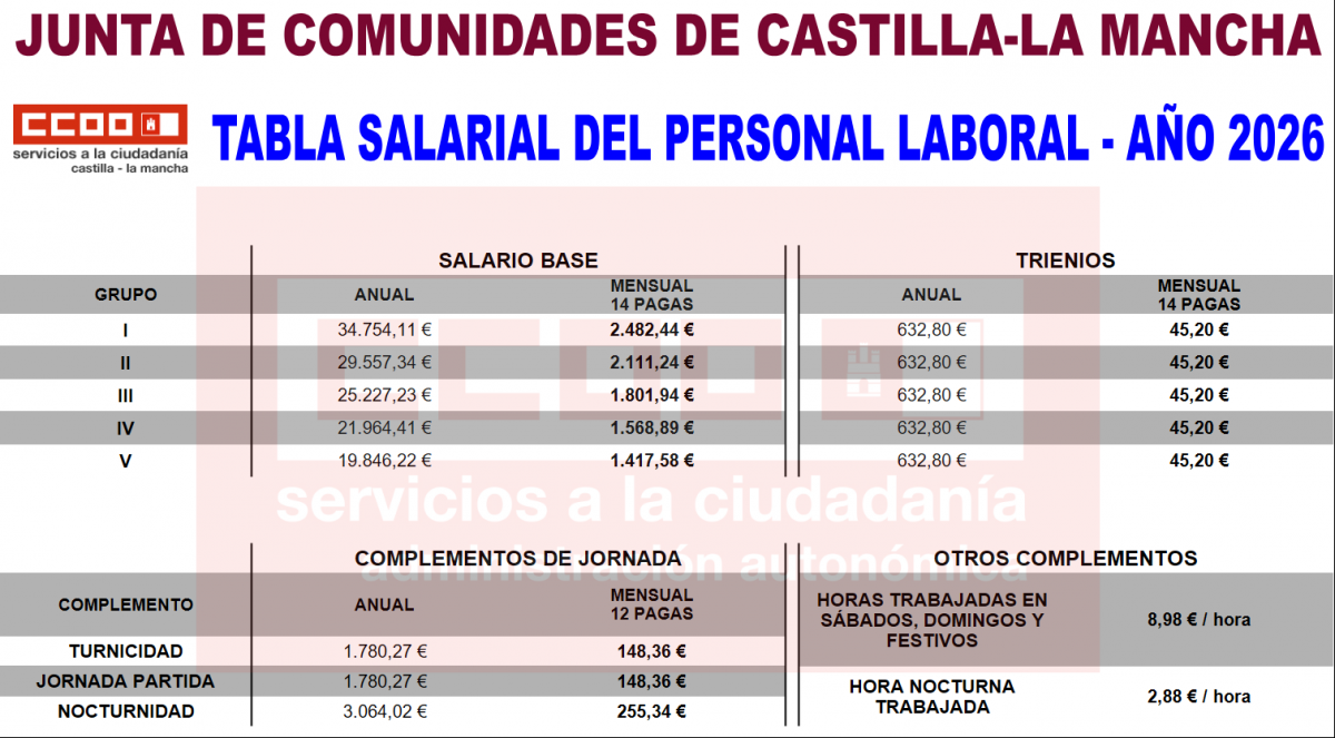 Retribuciones del personal laboral en 2026