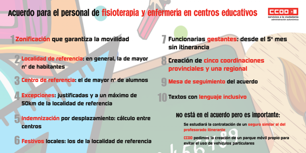 Los puntos clave del acuerdo