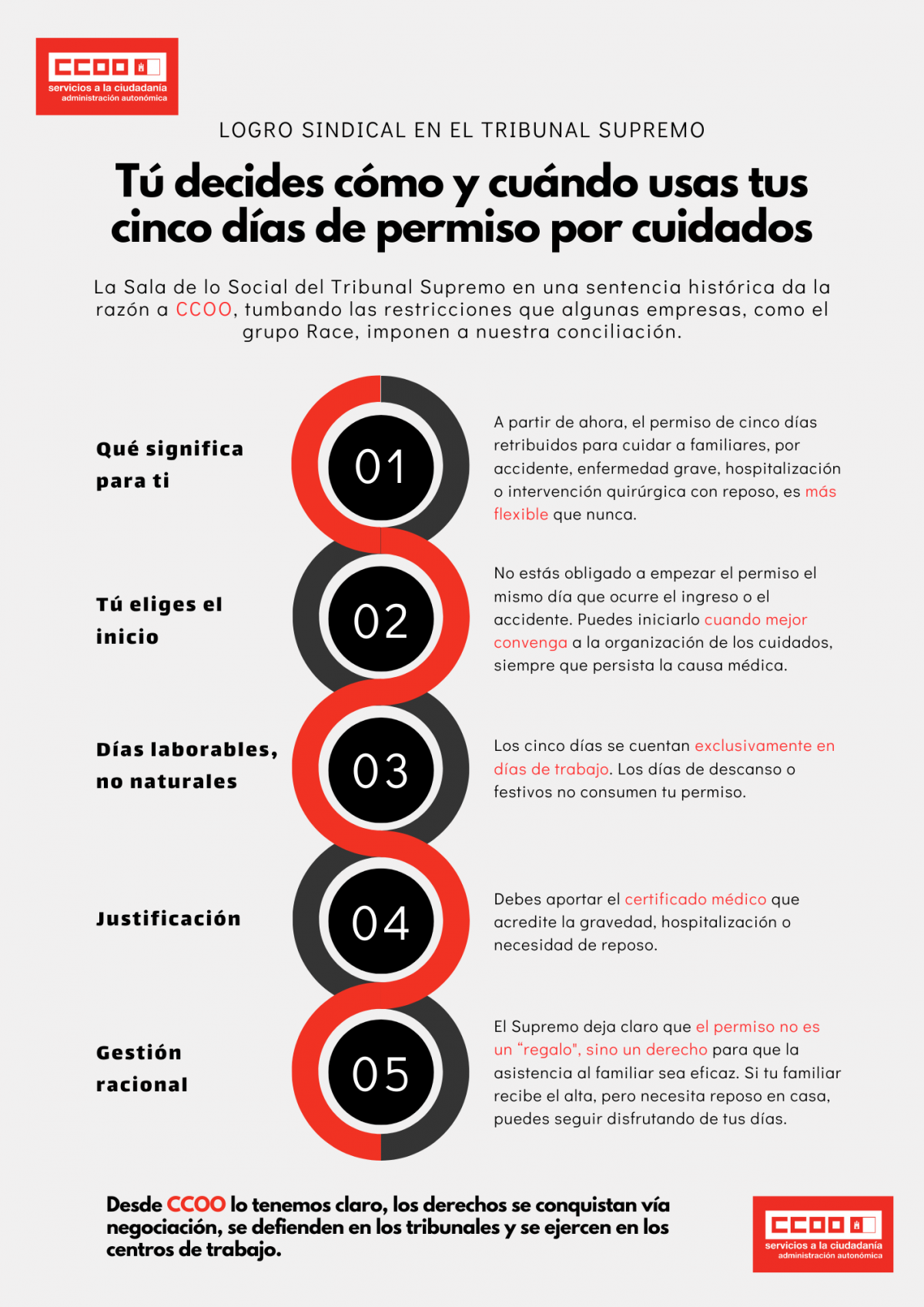 El Supremo y los cinco días por cuidados